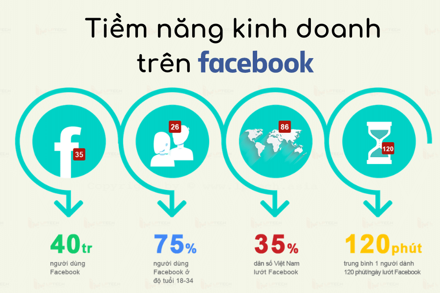 Dịch Vụ Thiết Kế Fanpage Chuyên Nghiệp
